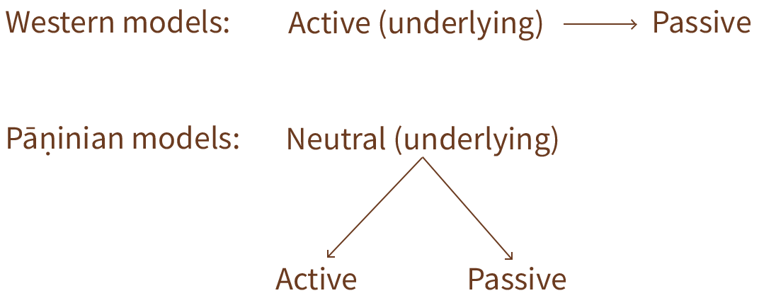 Passive diagram